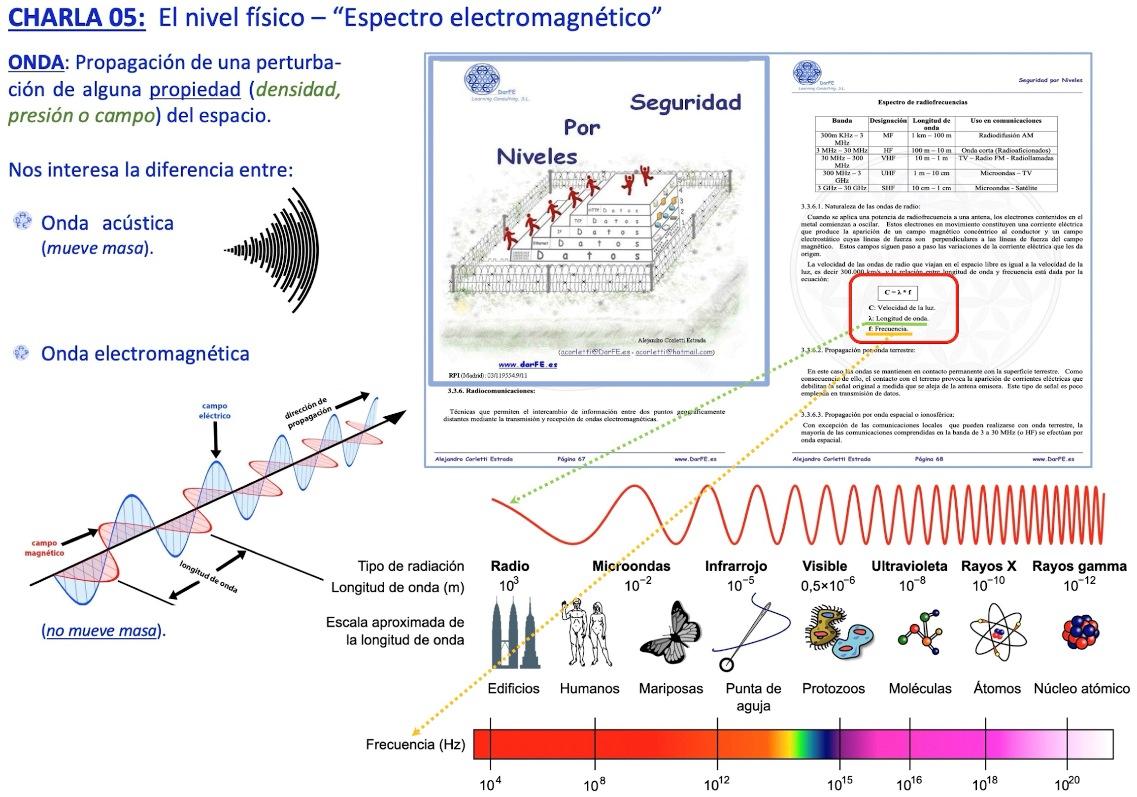 t1-ch5-01 - espectro electromagnetico