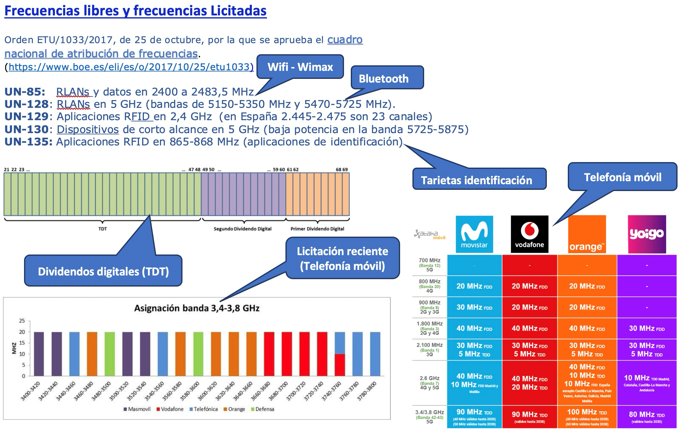 t1-ch5-02 - uso del espectro